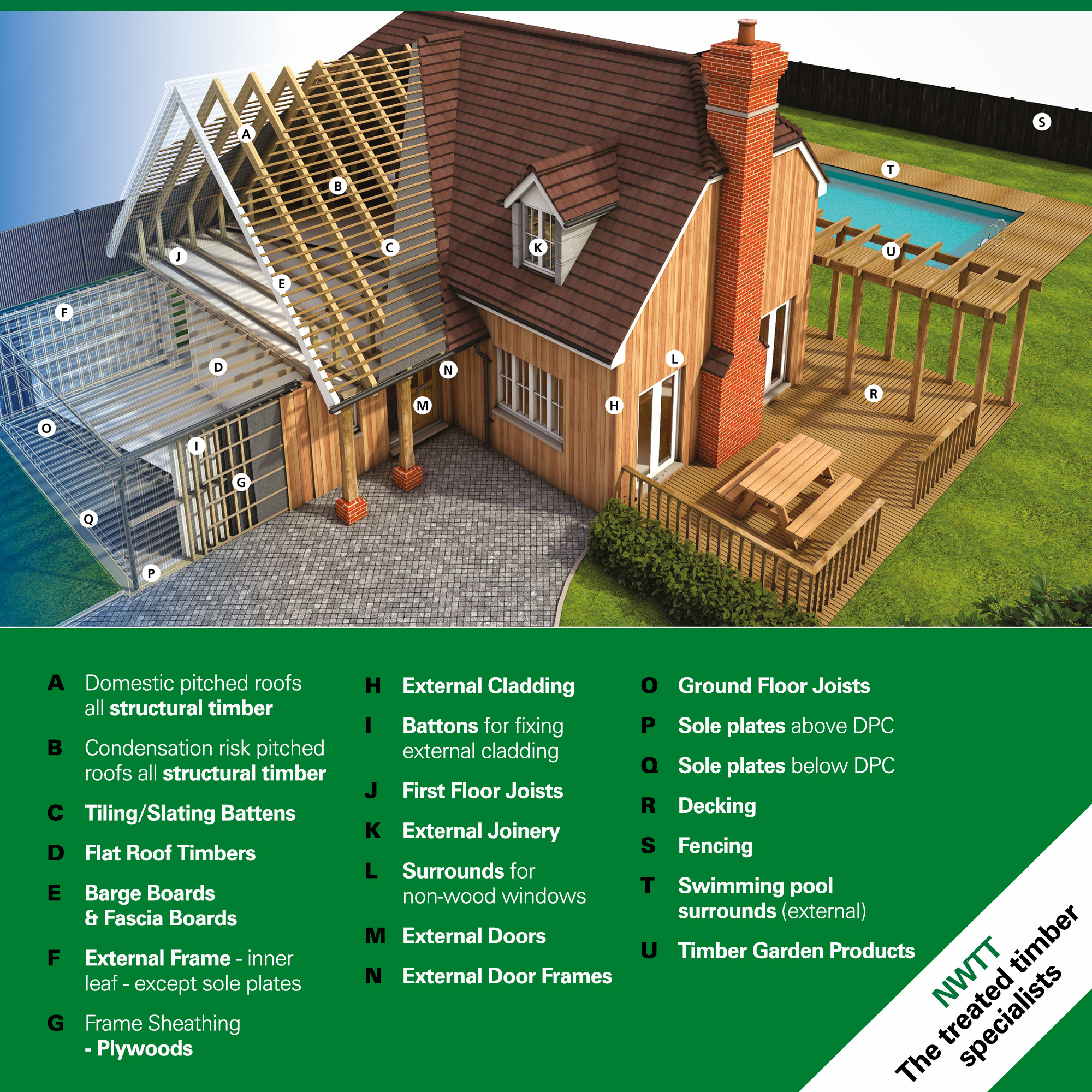 Timber House Chart 2000x2000